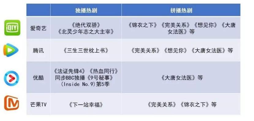 八年“啃老”数百亿，终于靠冬奥挣到回头钱，咪咕未来何去何从？