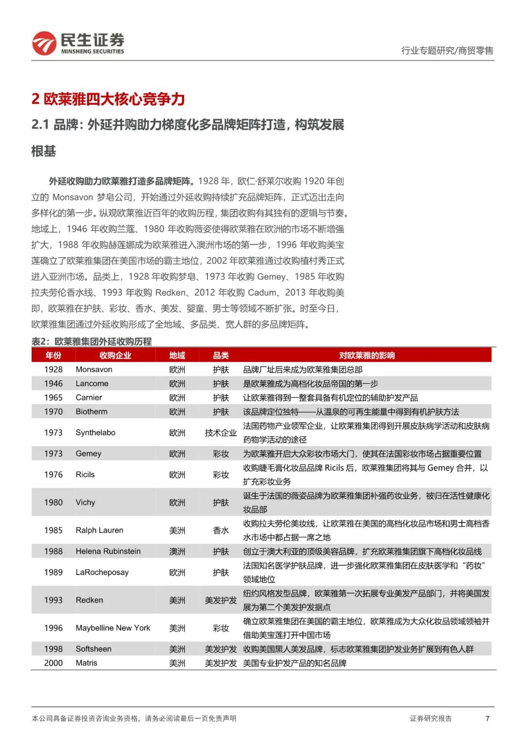 欧莱雅集团商战,欧莱雅营销案例成功的启发及看法