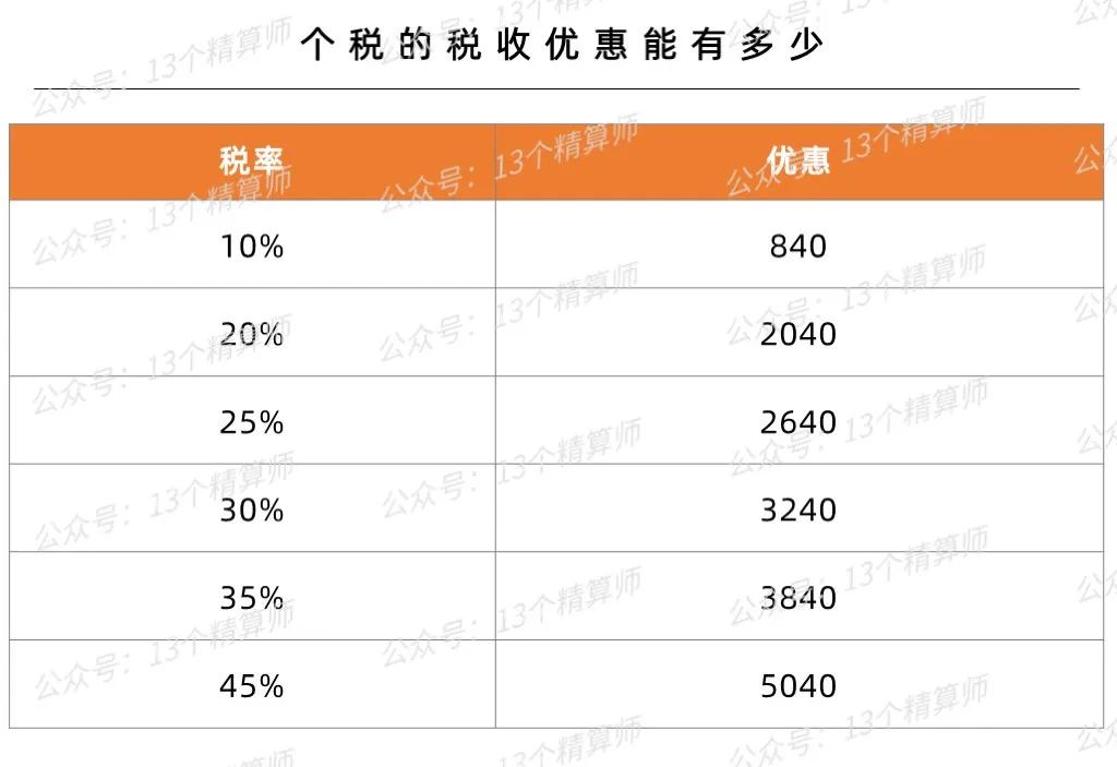 个人养老金12000怎么买金融产品,个人养老金12000怎么买