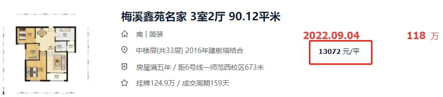 长沙房价下跌最快楼盘,长沙房价下跌楼盘名单