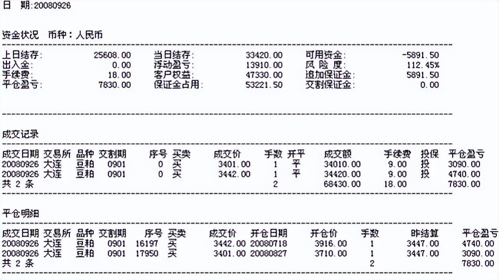 从2000到上亿的期货高手,期货实盘入门教程100课免费学