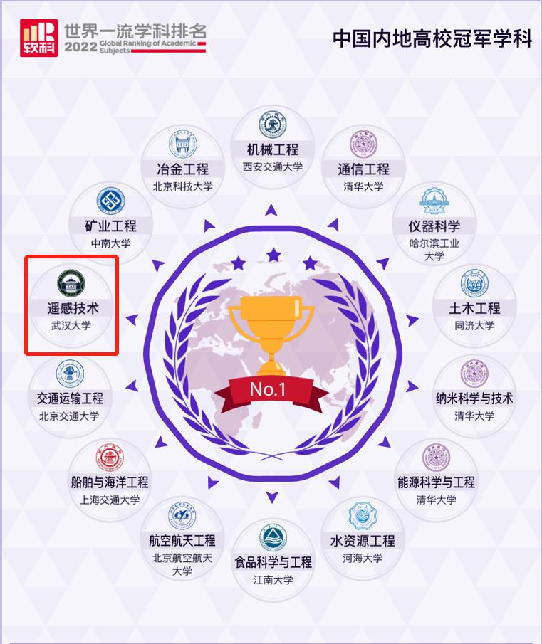 揭开遥感技术的面纱,揭开心理学专业的神秘面纱