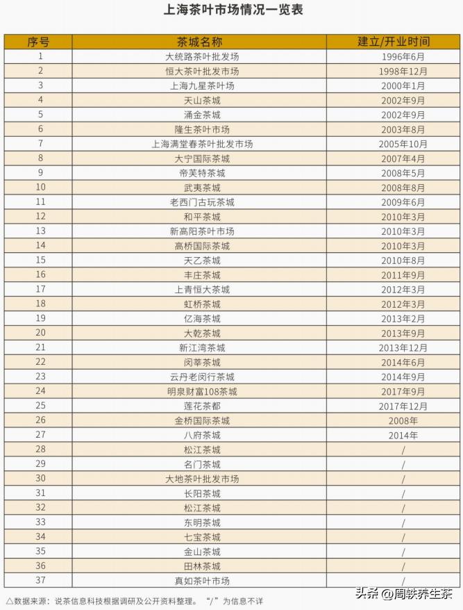 转型中的茶叶批发市场，如何抢抓新机遇？