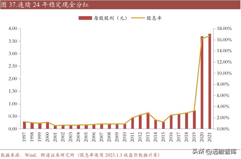 重庆百货转型,重庆百货转型升级