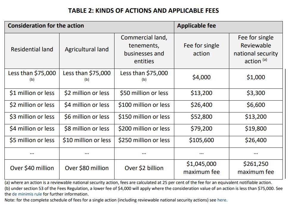 2023，手把手教海外买家如何在澳洲买房！