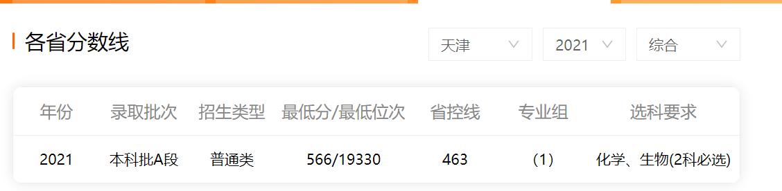 湖北医药高等专科学校改名为什么,湖北医学院改名了吗