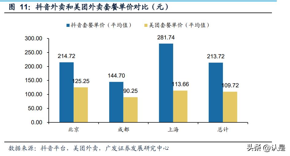 抖音外卖的趋势和发展前景,抖音外卖市场行业报告