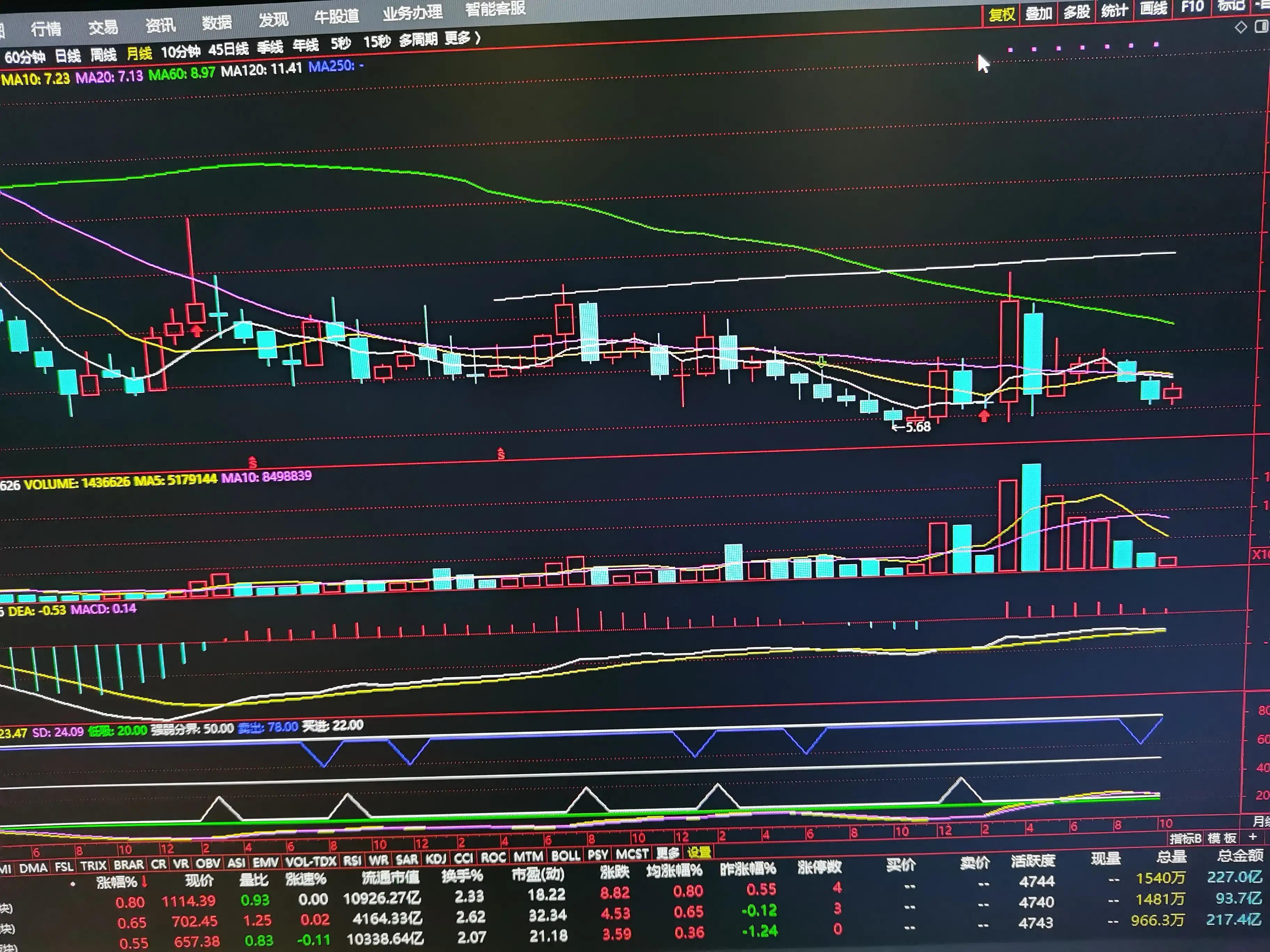 一个司机逆袭成老板,想成为一个股市高手需要什么