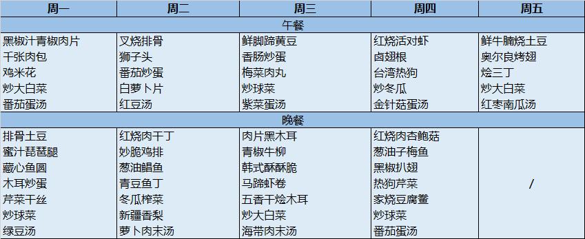 杭州小学校餐,杭州小学食堂饭菜标准