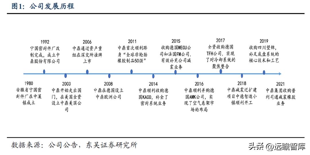 中鼎股份潜力,中鼎股份底盘