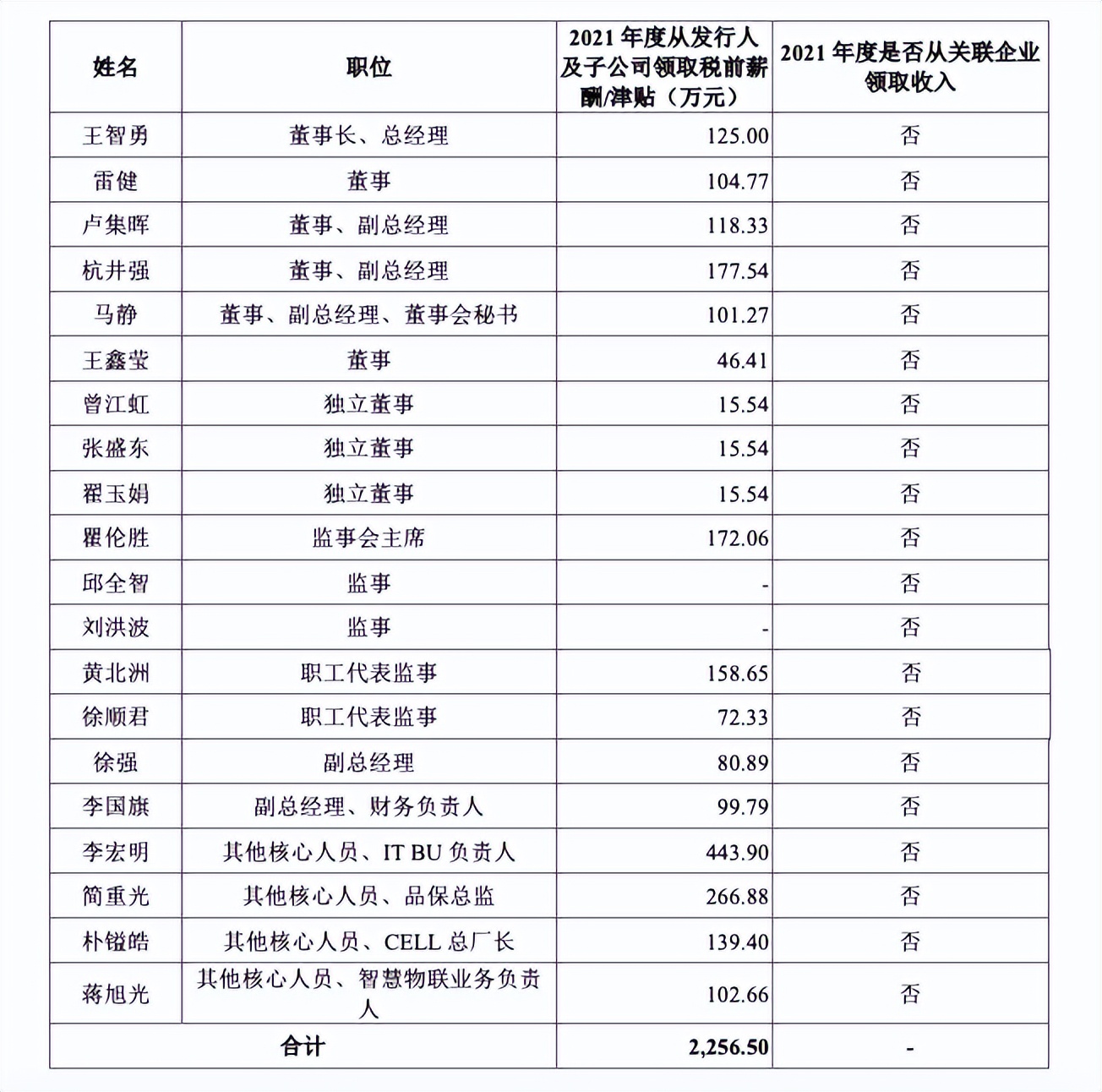 惠科总裁王智勇财富多少,惠科董事长王智勇山东安丘