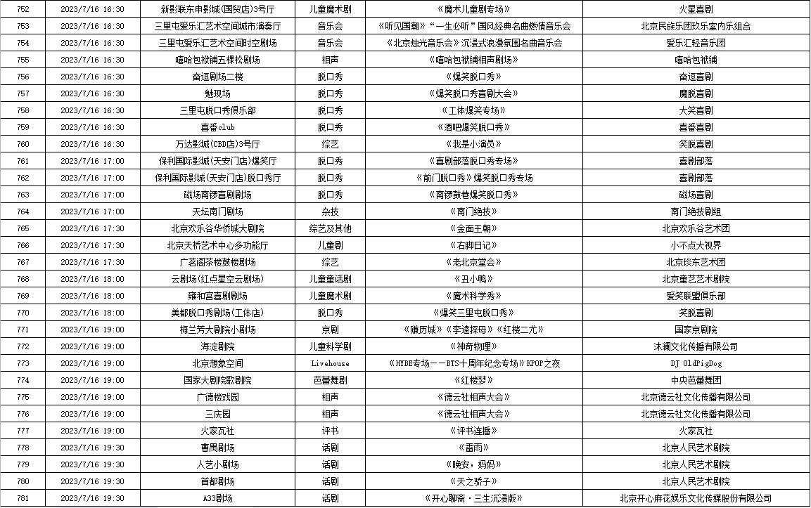 7月10日—7月16日北京商业演出信息“出炉”，共830场（附名单）