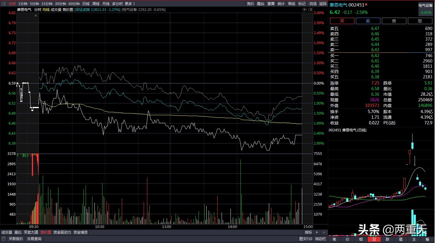 炒股日记完整版视频,炒股实盘真实操作