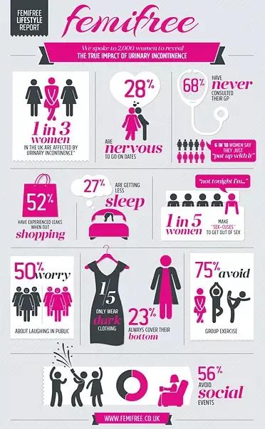 深蹲锻炼盆底肌吗,高跟鞋锻炼盆底肌