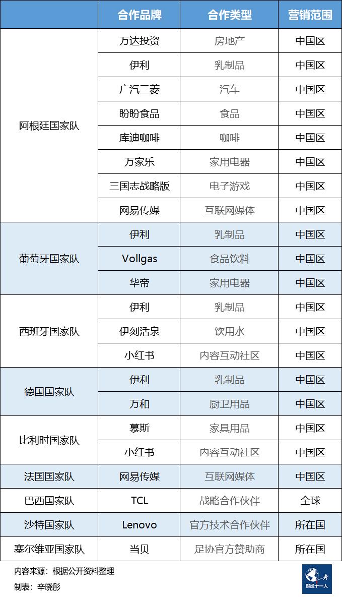 为什么中国人喜欢阿根廷队,为什么中国品牌要用英文
