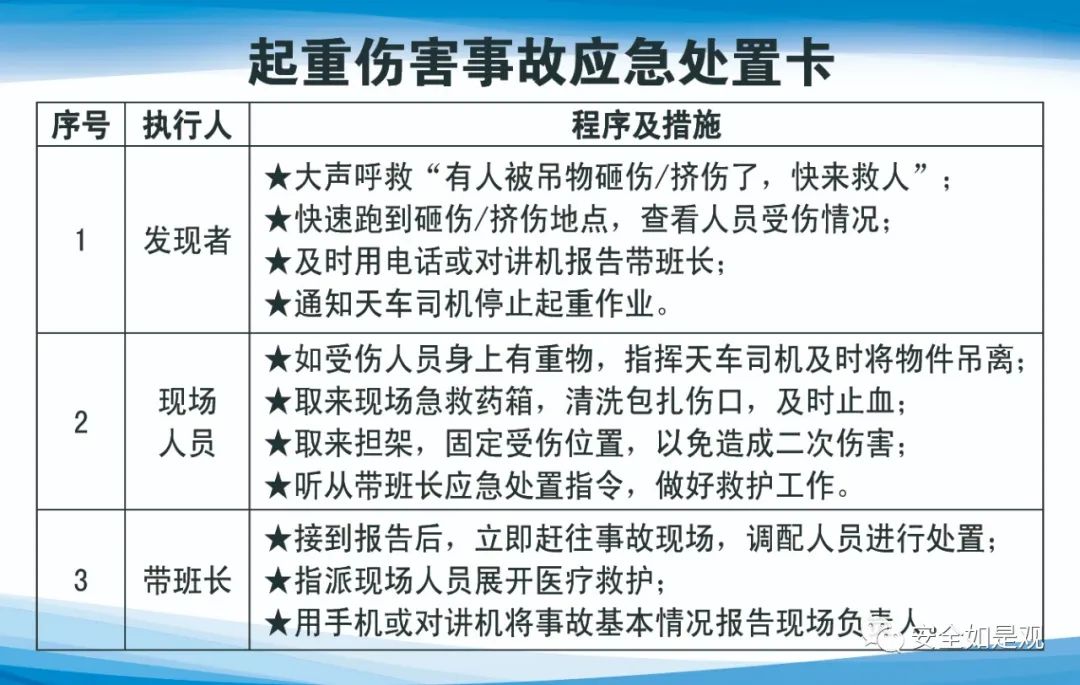 应急处置卡的编制原则,应急处置卡怎么做