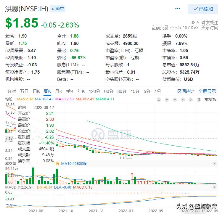 业务难离擦边质疑，洪恩奋力出海