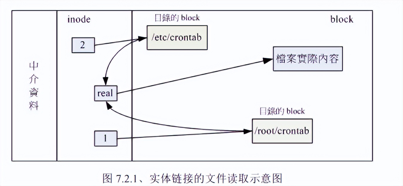 linux系统磁盘管理方法,linux磁盘管理操作教程