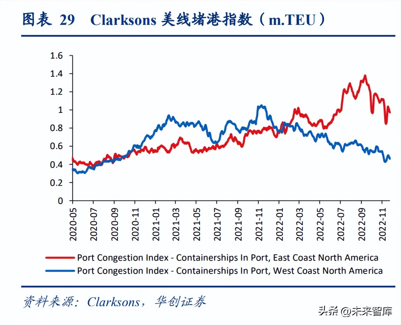 家电行业下半年投资策略,家电行业2020年投资机会的看法