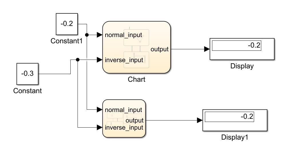 stateflowmax函数,stateflow注释