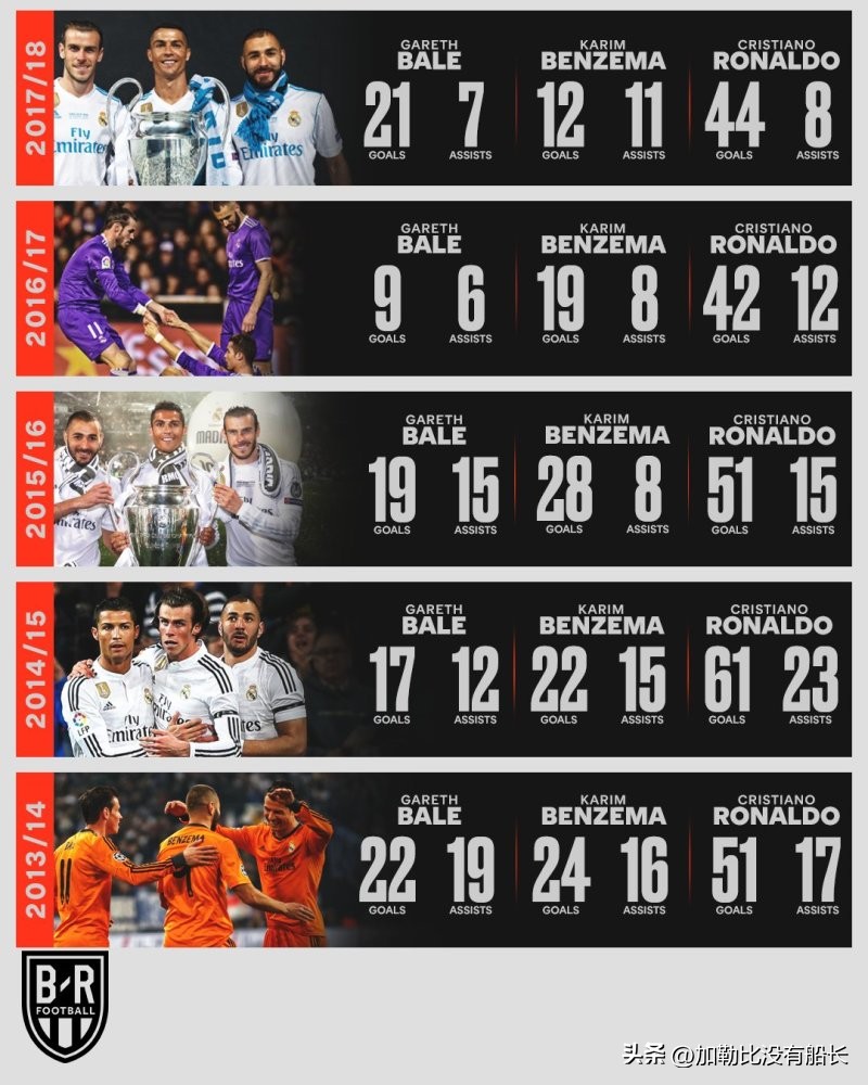 足坛史上十大令人震惊瞬间,世界足坛最出名的组合