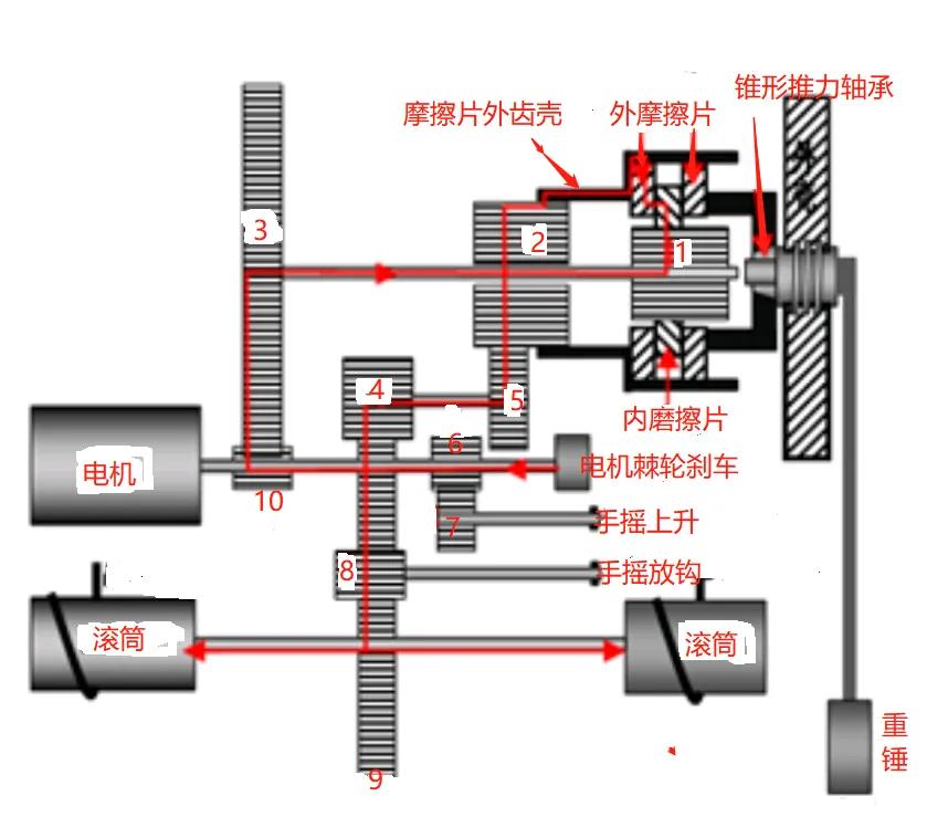船舶旋梯绞车工作原理,救生艇手动绞车原理图