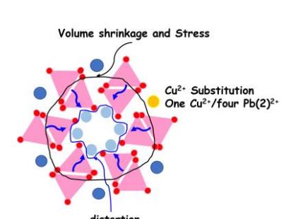 韩国科学家首次发现室温超导体,1987年诺贝尔物理学奖高温超导体