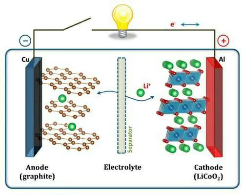 手机电池总是充60%就充不上,手机电池经常充到100%好不好