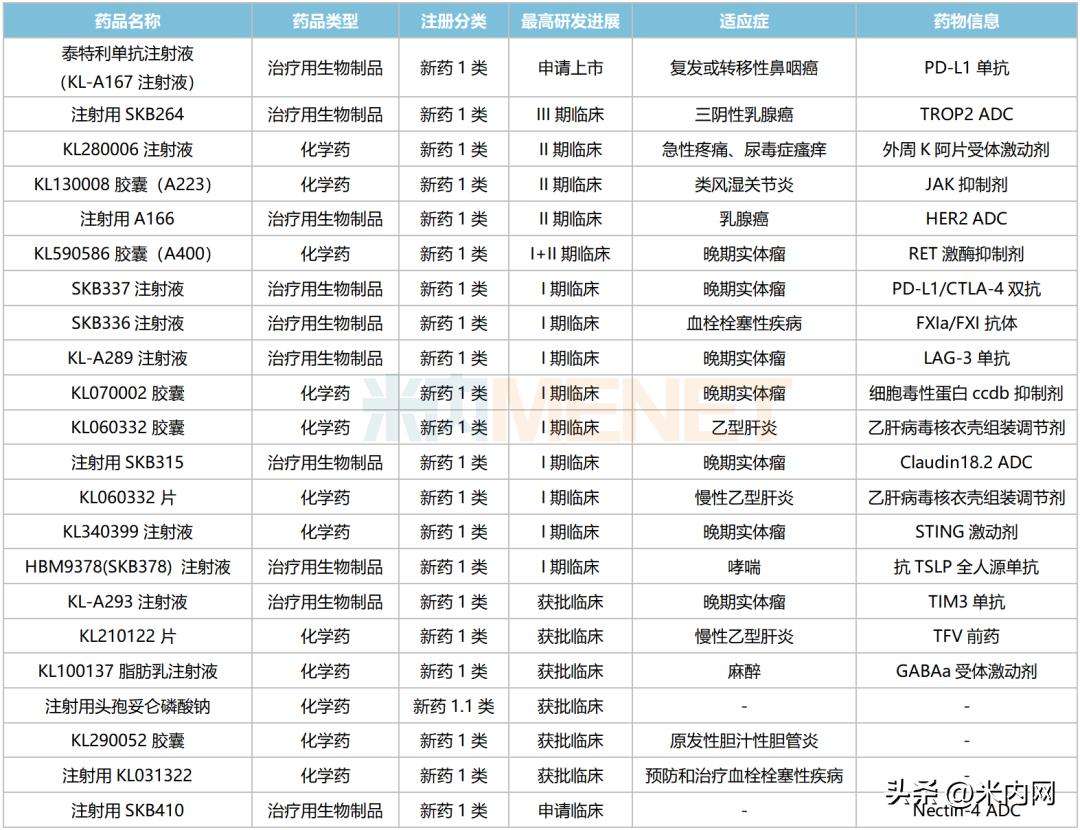 科伦药业最新药,科伦药业都有哪些品种