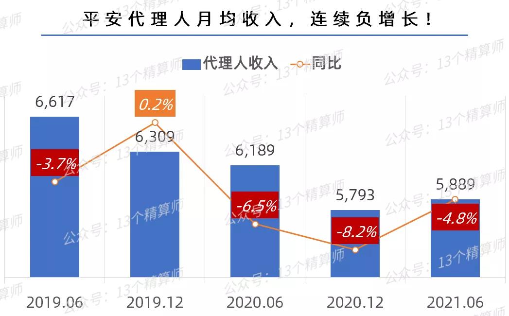 保险人员工资调整,保险从业人员的工资标准