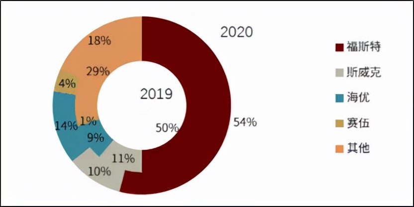 东方日升卖斯威克,东方日升为何估值这么低