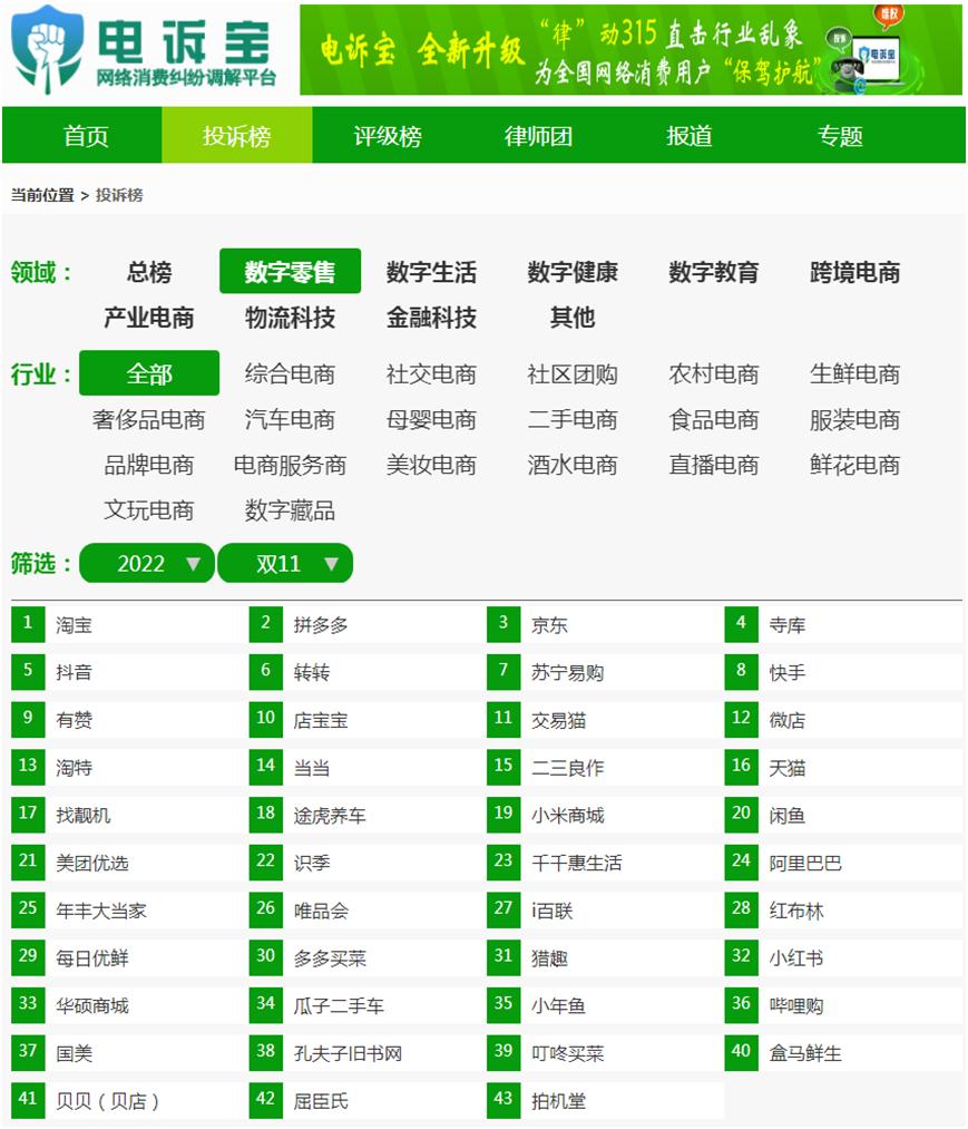 美团优选找靓机有赞等入选“双11”期间数字零售十大投诉案例