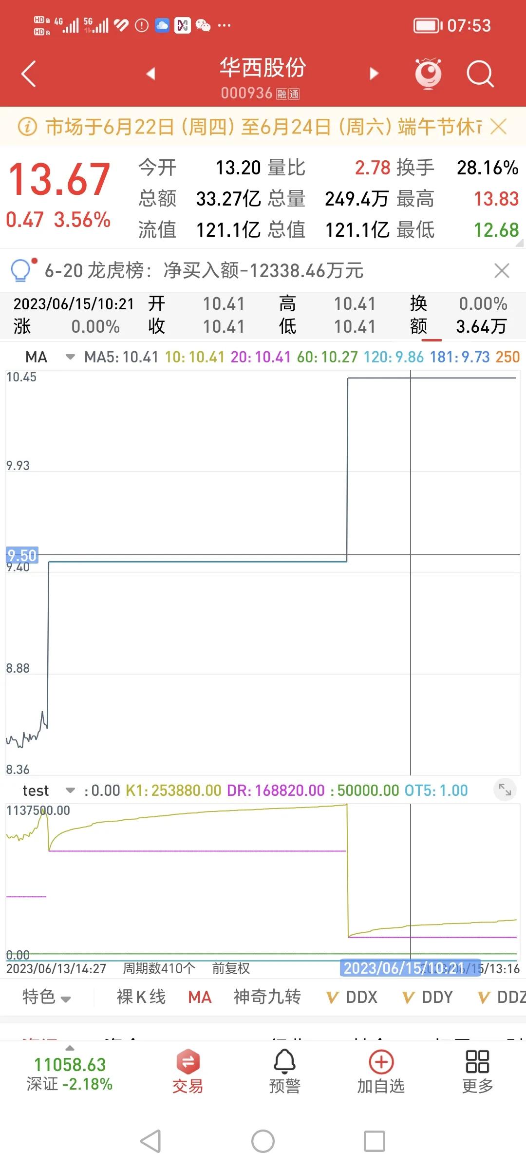 股票k线macd成交量买入卖出技巧,经典量价口诀轻松预判买卖时机