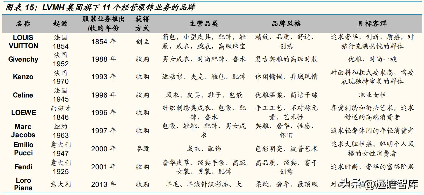 歌力思品牌撤柜剪标羊羔绒女装,歌力思算高端女装龙头企业吗