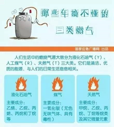 液化气暴利,液化气为什么越来越不耐烧