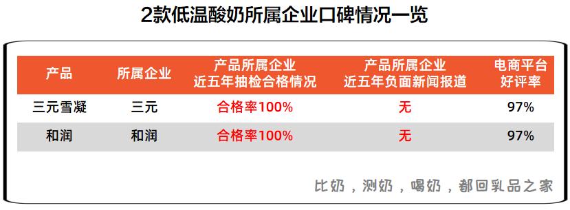 三元雪凝酸奶为啥很贵,三元雪凝新包装酸奶