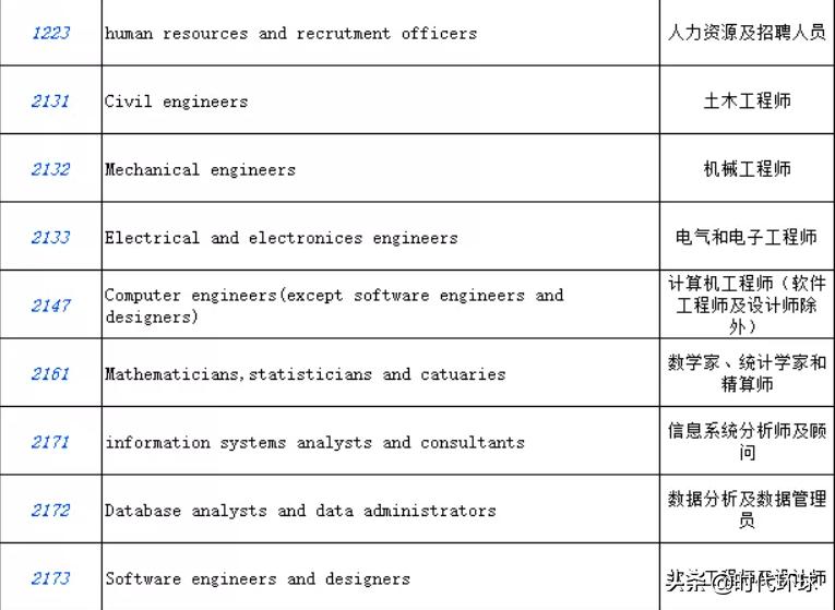 加拿大草原省之一阿省新增移民试点项目，开启抢人大战