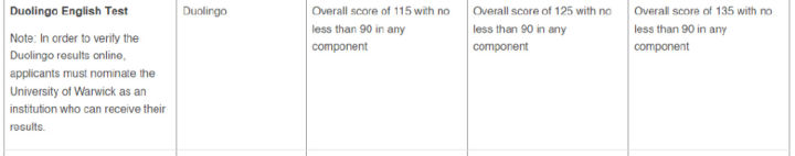 「注意」英国大学2022年本科＆硕士直入接受多邻国！最新院校清单