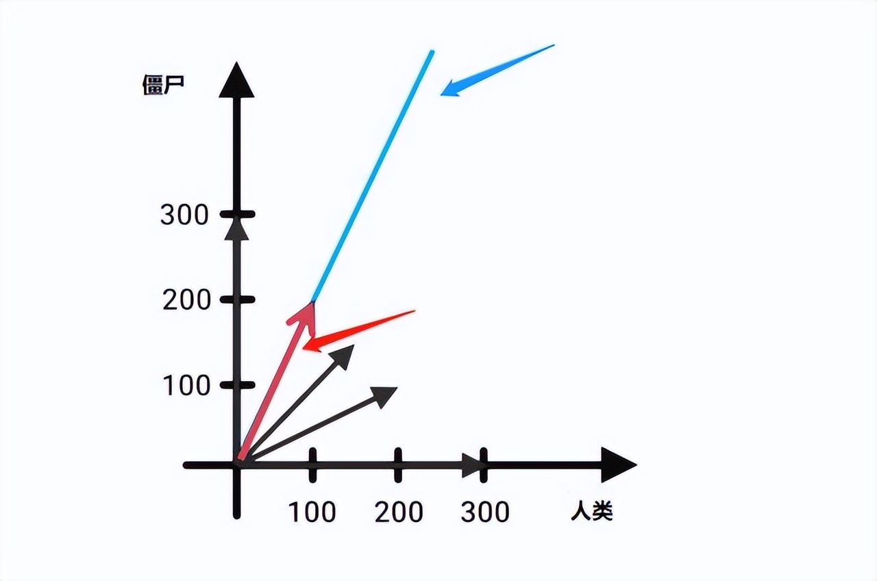 线性代数矩阵知识总结框架图,线性代数矩阵的奥秘