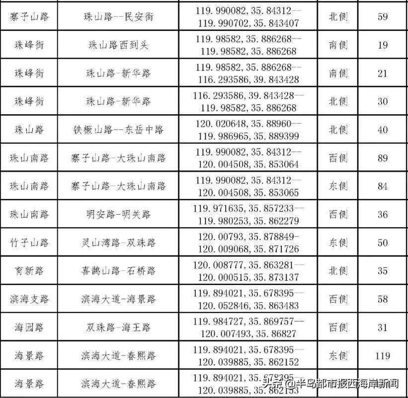 鲁B、鲁U车主注意！本周五至下周一，交管业务停止办理！半岛都市报西海岸新闻2021-12-1611:17