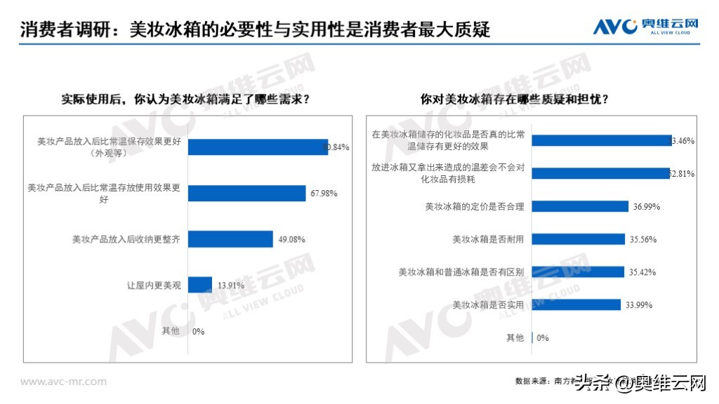 中国智能坐便器十大名牌排名,智能坐便器市场普及率数据