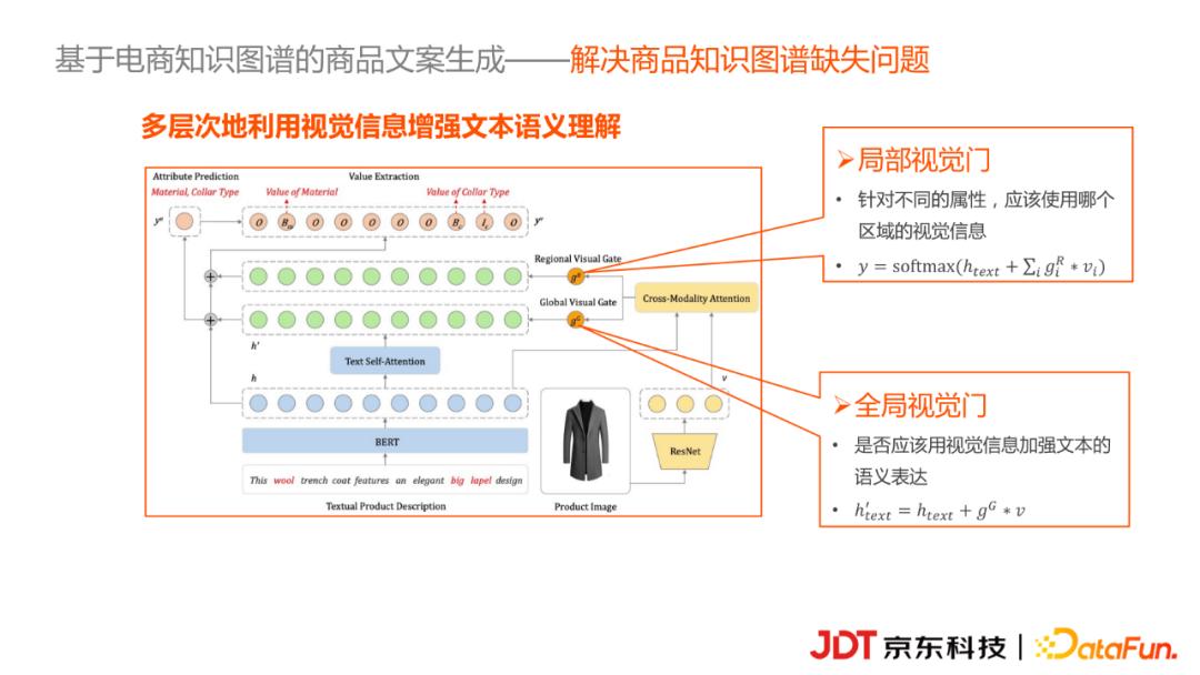 京东科技李浩然：基于知识图谱的商品营销文案自动生成实践