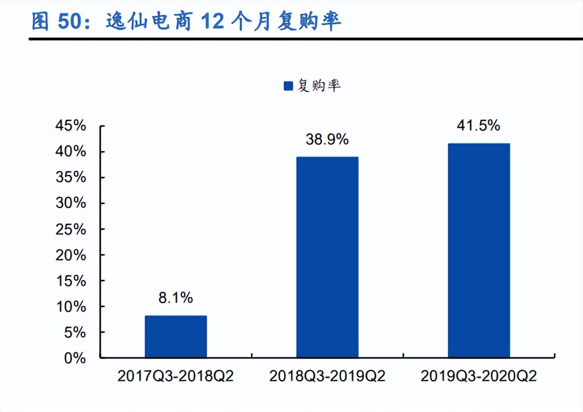完美日记营销存在的问题及对策,完美日记过度营销