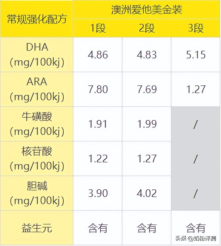 爱他美澳洲白金版配料表解读,澳洲爱他美与a2奶粉哪一款好