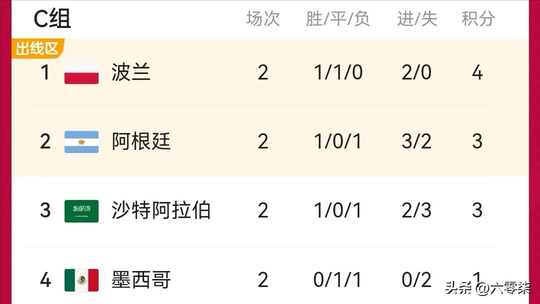 阿根廷能卫冕美洲杯吗,阿根廷还可以翻盘吗