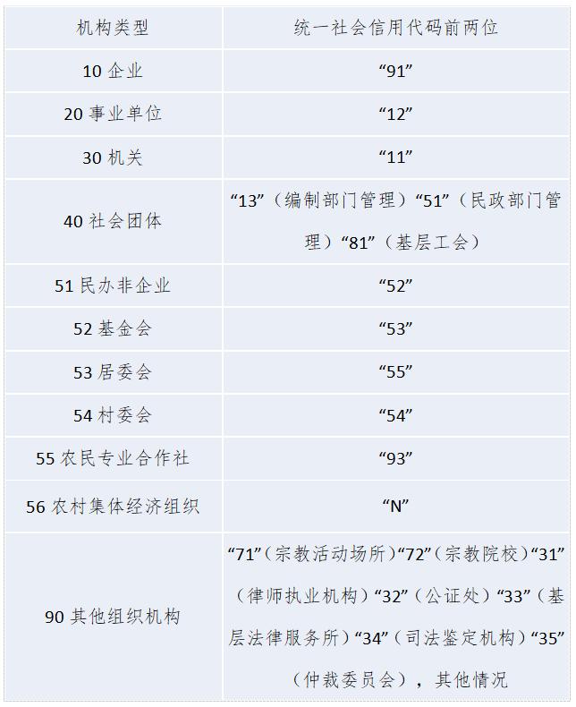 【博和利五经普论策】浅谈单位清查填报注意事项及可行性方法