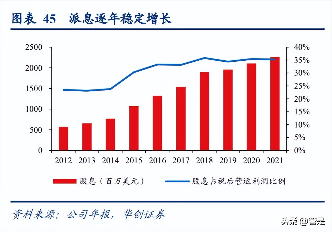 友邦保险分析,友邦保险卓越事业
