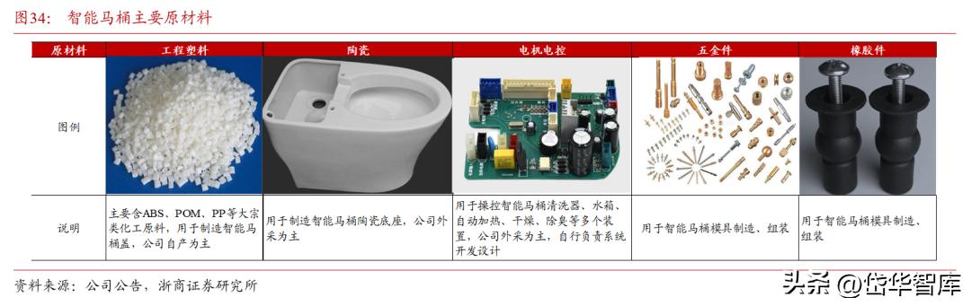 卫浴花洒瑞尔特,卫浴瑞尔特