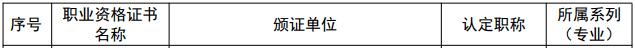 pmp证书含金量报考条件是什么,取得pmp在杭州可以评职称吗