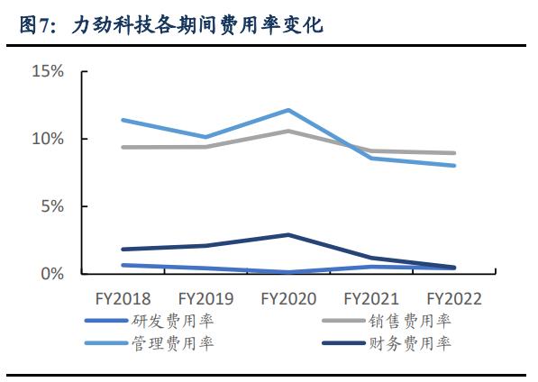 一体化压铸技术龙头,大型压铸设备龙头
